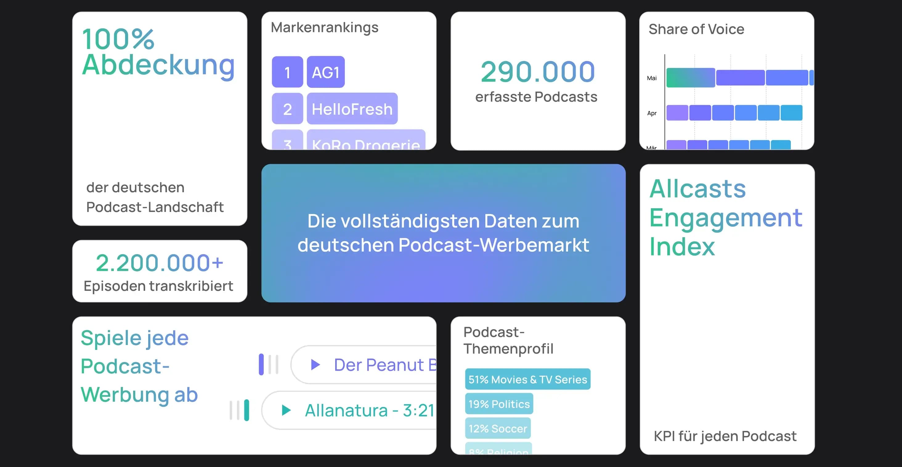Allcasts – Datenansicht (Desktop-Ansicht)