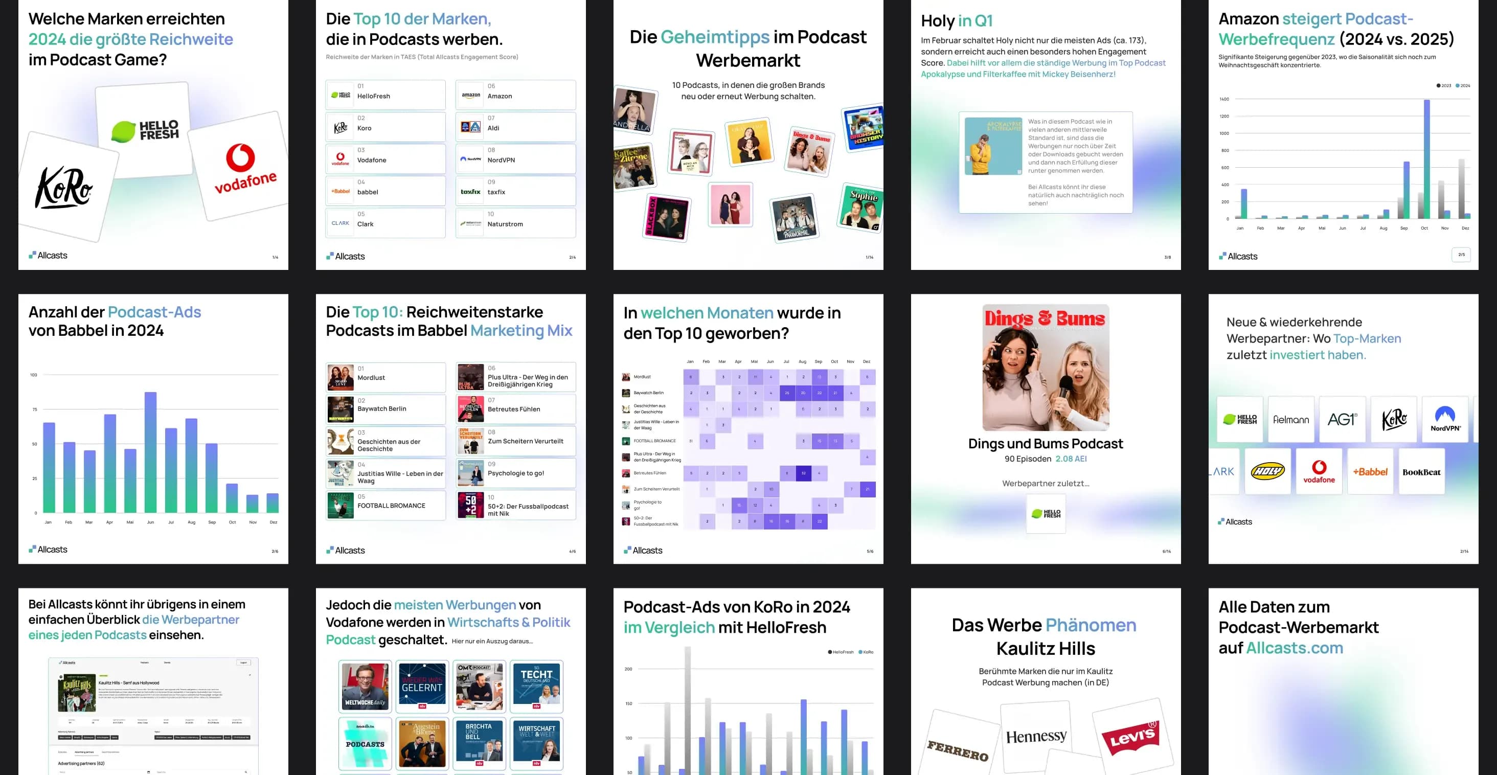 Allcasts – App-Screens (Desktop-Ansicht)